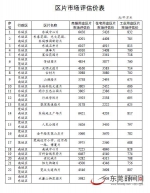 重磅！东莞“三旧”改造地价计收标准出炉 有你家吗？ - News.Timedg.Com