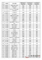 重磅！东莞“三旧”改造地价计收标准出炉 有你家吗？ - News.Timedg.Com