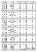 重磅！东莞“三旧”改造地价计收标准出炉 有你家吗？ - News.Timedg.Com