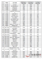 重磅！东莞“三旧”改造地价计收标准出炉 有你家吗？ - News.Timedg.Com