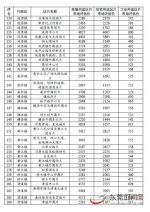 重磅！东莞“三旧”改造地价计收标准出炉 有你家吗？ - News.Timedg.Com