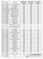 重磅！东莞“三旧”改造地价计收标准出炉 有你家吗？ - News.Timedg.Com