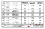 重磅！东莞“三旧”改造地价计收标准出炉 有你家吗？ - News.Timedg.Com