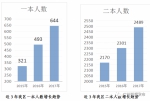 花都高考水平创下历史记录！这个指标远超全市平均！ - 广东大洋网