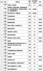 肇庆异地医保报销提速 还有你想不到的惊喜 - Southcn.Com