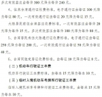 7月起多项收费标准降低 办理普通护照少收40元 - 广东电视网