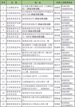 黄埔已进入“高烤”模式，28个庇护站为你送清凉 - 广东大洋网