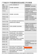 广东高考录取从7月6日开始 具体日程表来了 - 广东电视网