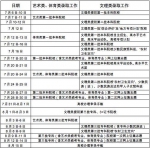 2017广东省高考录取工作7月6日开始 - Gd.People.Com.Cn