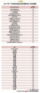 东莞2017年“广东扶贫济困日暨东莞慈善日”活动启动 - News.Timedg.Com