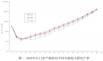 江门籍居民预期寿命近80岁！头号“杀手”是它 - Southcn.Com