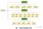 “一轴、四带、多组团”，花都现代服务业发展规划出炉 - 广东大洋网