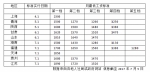 10省份提高最低工资标准 上海2300元/月居首 - 广东电视网