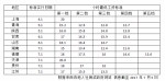 10省份提高最低工资标准 上海2300元/月居首 - 广东电视网