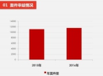 最高法披露信用卡诈骗案：近半被告人初中文化程度 - News.21cn.Com