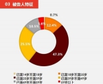 最高法披露信用卡诈骗案：近半被告人初中文化程度 - News.21cn.Com