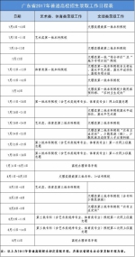 广东高考录取7月6日开始，录取8步骤和12个常见问题都在这儿了！ - Southcn.Com