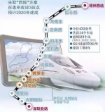 重磅!广汕铁路开工!广州-汕尾未来只要40分钟 - 广东电视网