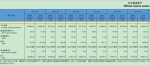 6月我国外汇储备30535.67亿美元 连续第五个月上升 - Southcn.Com