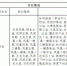 黄埔街坊注意啦！今起新开公交343A路，调整公交394、942路 - 广东大洋网