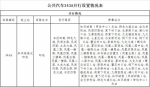 黄埔街坊注意啦！今起新开公交343A路，调整公交394、942路 - 广东大洋网