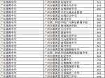 番禺区“指标到校”完成率达95.58% - 广东大洋网