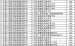 番禺区“指标到校”完成率达95.58% - 广东大洋网