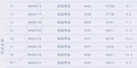 先睹为快！广州重点推介的78宗地曝光（附最全分析） - Southcn.Com