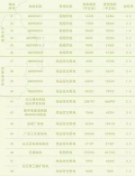 先睹为快！广州重点推介的78宗地曝光（附最全分析） - Southcn.Com