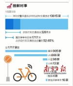 深圳开出首批共享单车“禁骑令” 过万人违法被罚 - 广东电视网