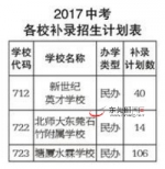 东莞3所民校共160个学位供中考补录 - News.Timedg.Com