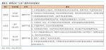 新华社专访“三会” 释放下半年金融监管何种信号 - Southcn.Com