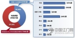 12345热线6月接来电逾4万个，养老保险是热点 - Southcn.Com