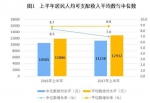 2017年上半年居民收入同比增8.8% 为12932元 - 广东电视网