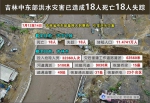 吉林中东部洪水灾害 已造成18人死亡18人失踪 - 新浪广东