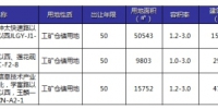 中地行：广州上周成交量创2014年10月以来新低 - Southcn.Com