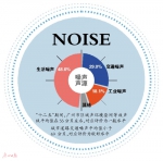 广州622个监测点防噪声扰民  噪声电子地图年底有望出炉 - 广东大洋网