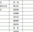 哈尔滨公布20家房地产开发企业失信黑名单 - Southcn.Com