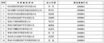 哈尔滨公布20家房地产开发企业失信黑名单 - Southcn.Com