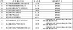 哈尔滨公布20家房地产开发企业失信黑名单 - Southcn.Com