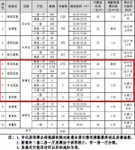 黄埔3091套公租房新鲜出炉！ 7月31日起接受申请 - 广东大洋网