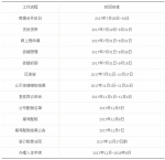 黄埔3091套公租房新鲜出炉！ 7月31日起接受申请 - 广东大洋网