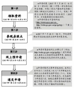 黄埔3091套公租房新鲜出炉！ 7月31日起接受申请 - 广东大洋网