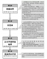 黄埔3091套公租房新鲜出炉！ 7月31日起接受申请 - 广东大洋网