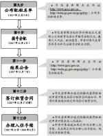 黄埔3091套公租房新鲜出炉！ 7月31日起接受申请 - 广东大洋网