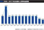 22省市公布养老金调整方案 增幅创新低 - Southcn.Com