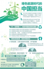 中国能源有多“绿”？5个世界第一展现中国担当 - 广东电视网