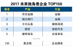 易点租入选2017未来独角兽企业TOP150 - Southcn.Com