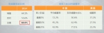 中国家庭储蓄分布图：5%高收入家庭拥有50%储蓄 - 广东电视网