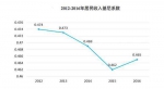中国家庭储蓄分布图：5%高收入家庭拥有50%储蓄 - 广东电视网